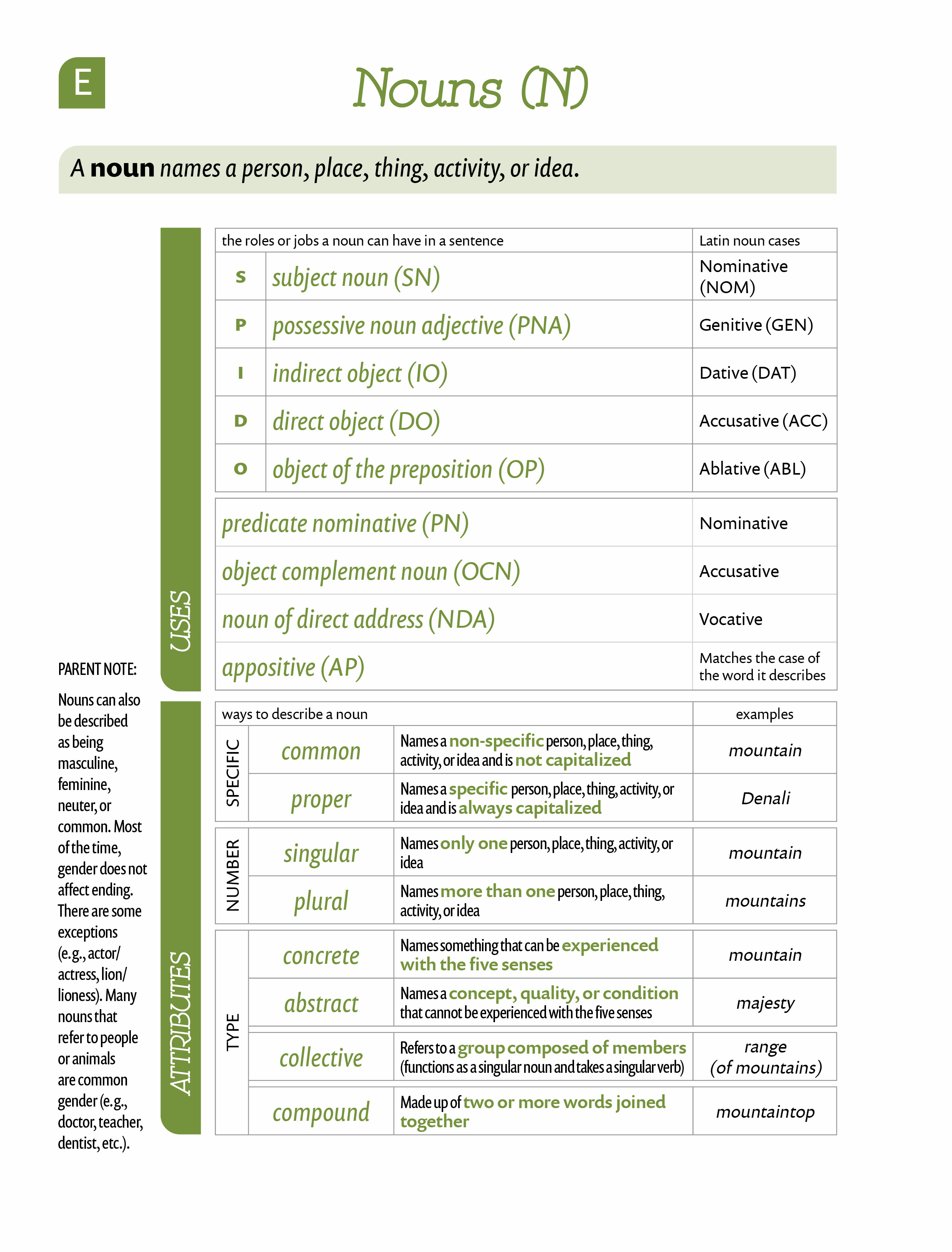 Essentials Chart E