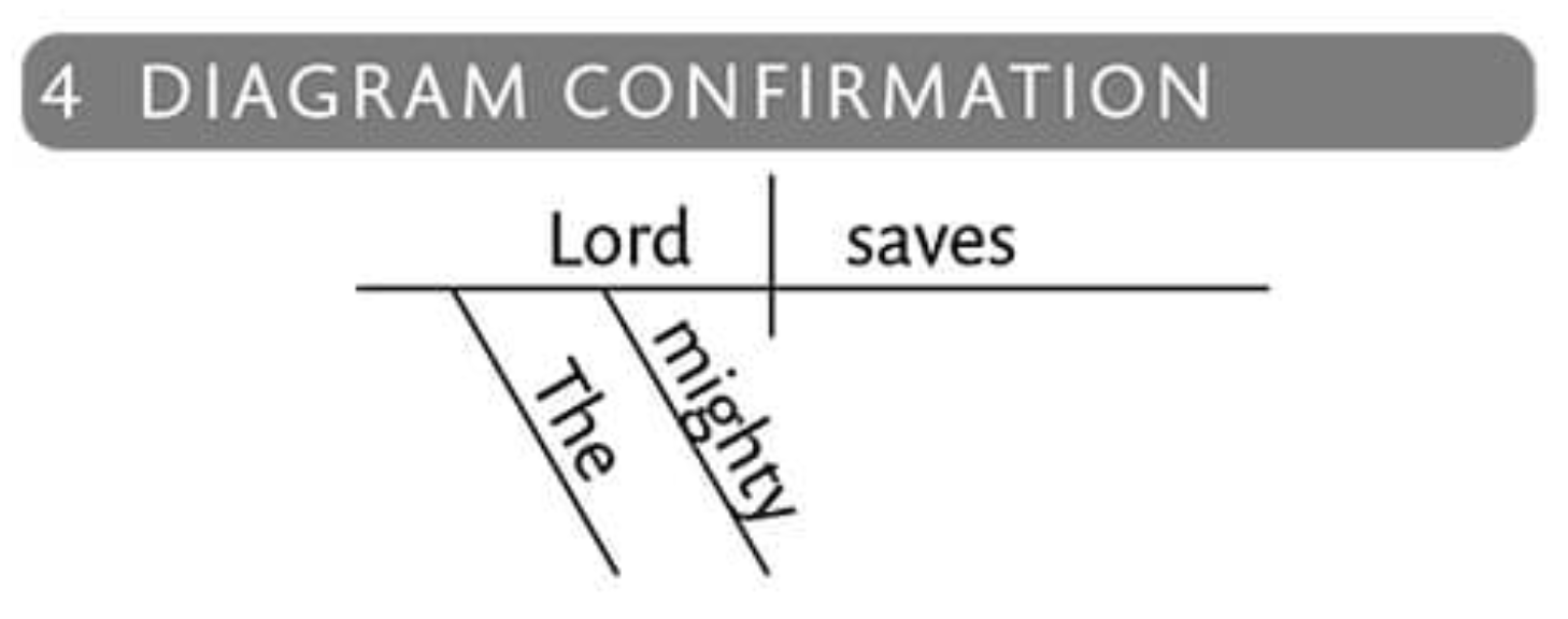 Essentials sentence diagraming