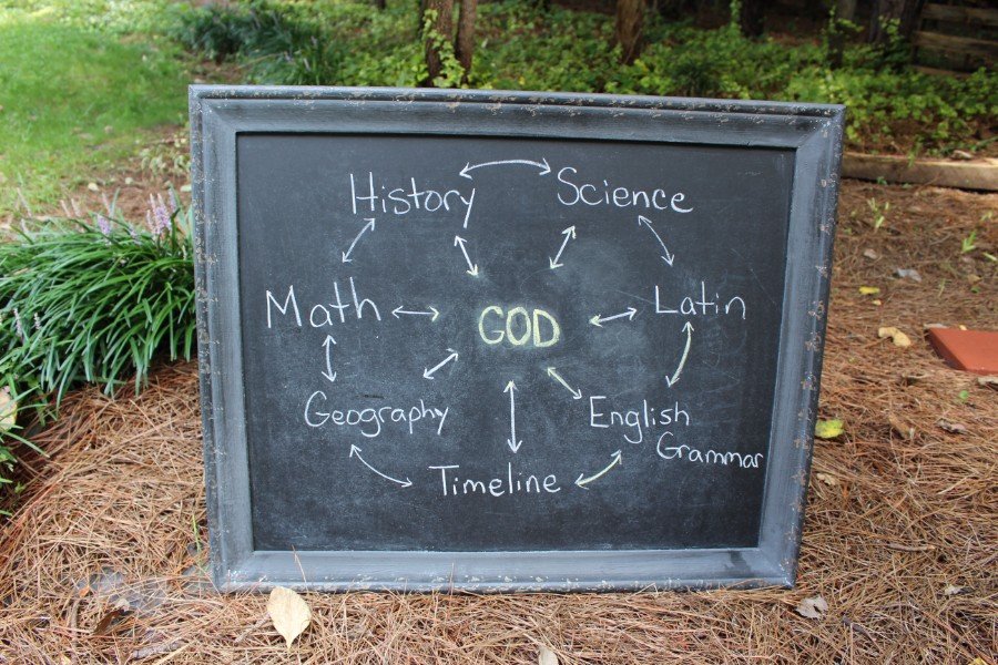 a chalkboard with all the subjects pointing to God at the center