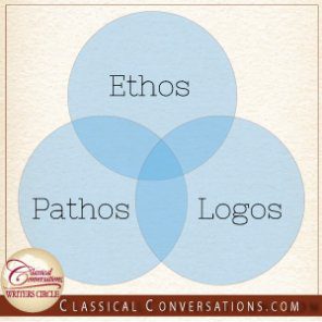 Logic Brought to Life - Classical ConversationsClassical Conversations