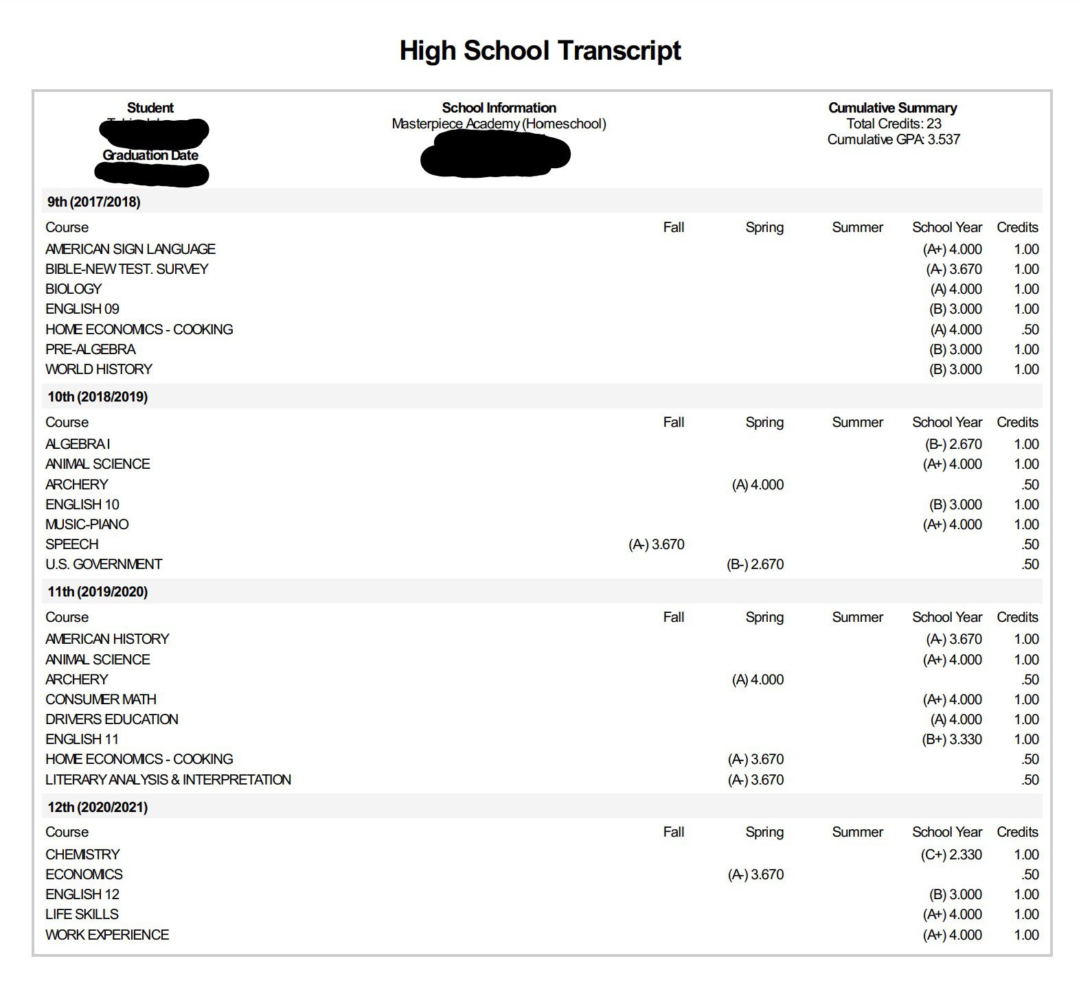 An example of a homeschool high school transcript, including student and school info, graduation date, cumulative summary, and individual course grades and credits. 