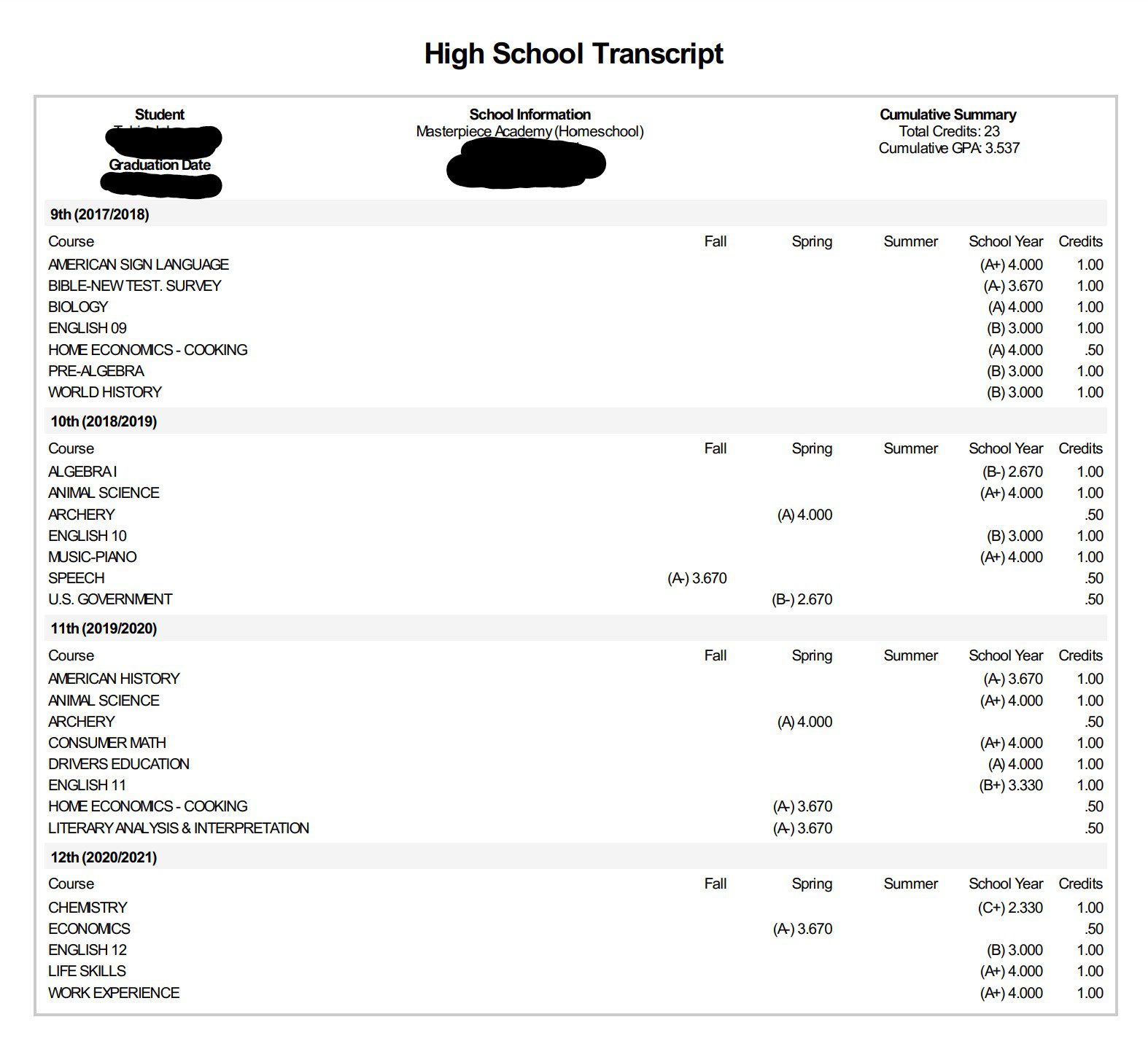 Result of Class 9 for the Session 2019-2020. - Govt. Model High