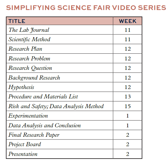 CC Connected: Simplifying Science Fair