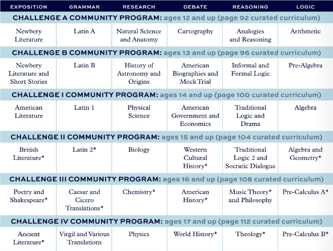 Catalog: debate is a fundamental strand of the Challenge program.