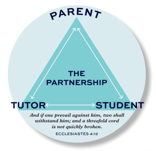 case study on partnership class 11