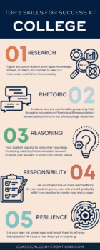 Top 5 Skills College Students Need to Thrive -Classical Conversations