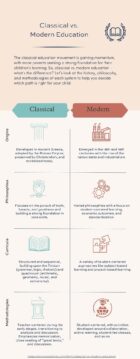 CLASSICAL EDUCATION VS MODERN EDUCATION visual data 5