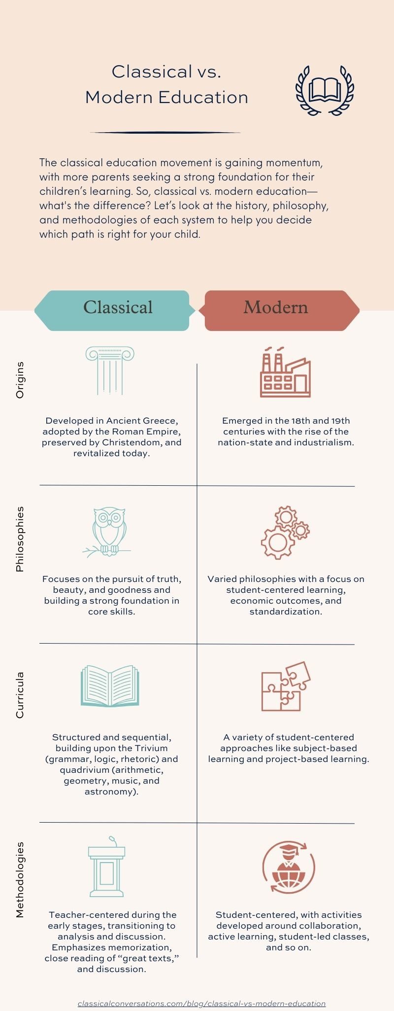Classical vs modern education infographic: comparison chart.