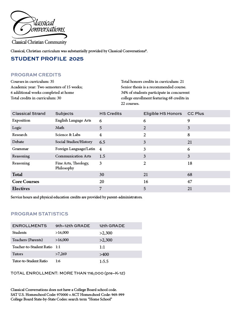 Student Profile, curriculum details, test scores, college destinations, and program stats