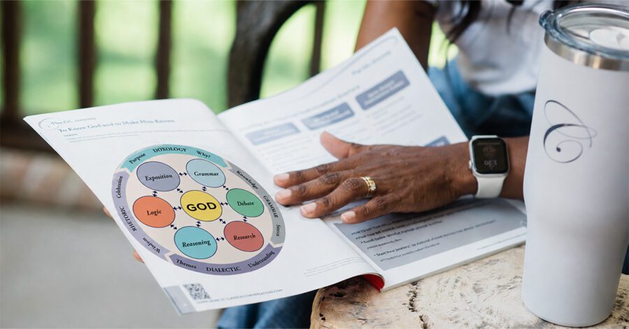 catechesis wheel