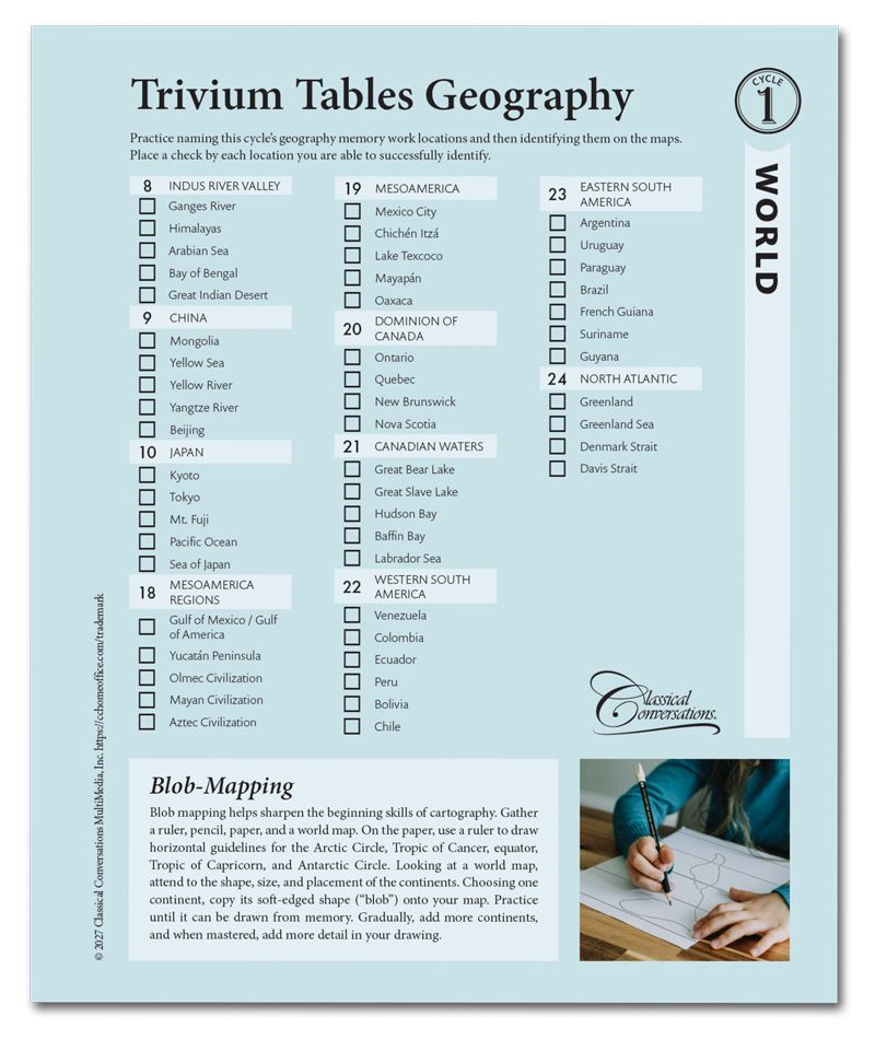 Trivium Tables & Trivium at the Table Geography